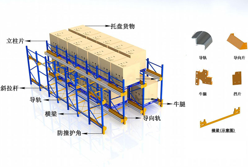 穿梭式货架结构示意图