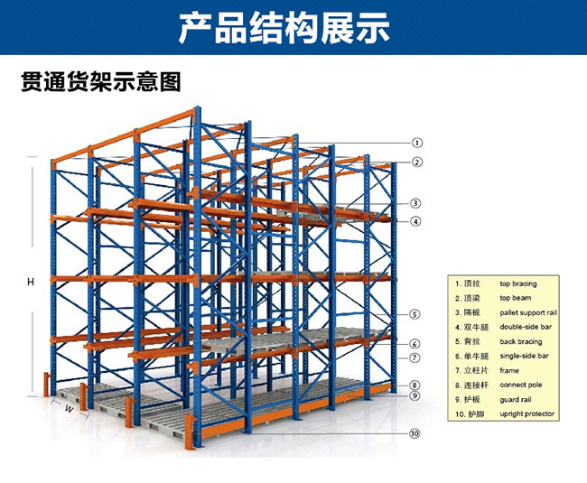 贯通式货架结构示意图