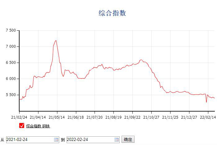 现在定制仓储货架怎么样，行情价格如何？